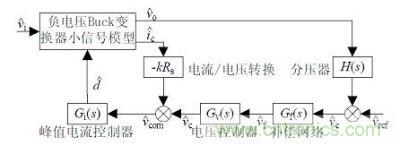 CCM-CPM型非隔離負(fù)電壓Buck開關(guān)電源系統(tǒng)框圖