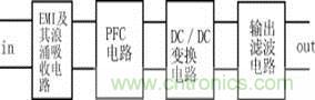 新型低污染、高效率、低應力、低輸出紋波開關電源的原理框圖