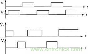 V1，V2，V3，V4的驅(qū)動(dòng)信號(hào)