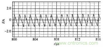 交錯(cuò)并聯(lián)變換器結(jié)構(gòu)的輸出電流紋波波形