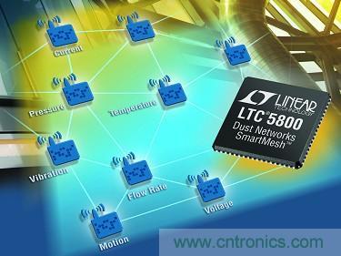 LTC5800 QFN 和 LTP5902 PCB 模塊經(jīng)過 FCC、CE 和 IC