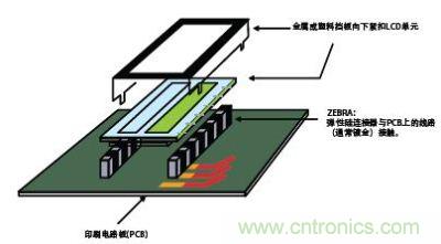 以圖形表示采用彈性連接器的SMD LCD