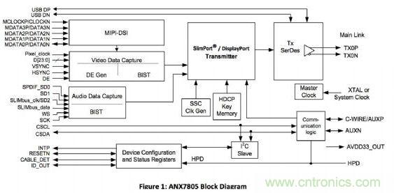 ANALOGIX的ANX7805解決方案，可以在行動(dòng)裝置上快速集成MyDP功能擴(kuò)充與集成