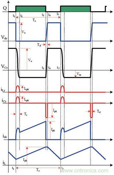 LC諧振升壓轉換器的工作模式和主要波形