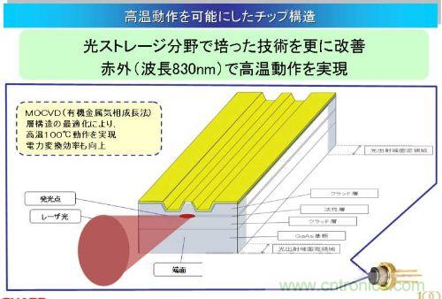 改進(jìn)通過(guò)MOCVD成膜的三層膜