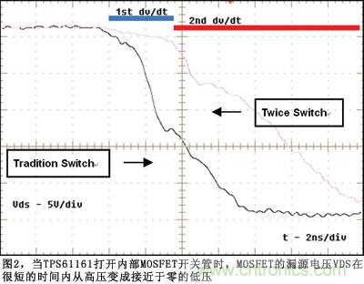 采用減慢開關(guān)電壓變化率dv/dt來減少EMI強度