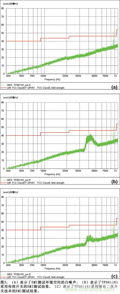 TPS61161采用現(xiàn)有二次開關(guān)技術(shù)的EMI測試結(jié)果