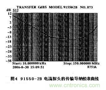 91550—2B電流探頭的傳輸導(dǎo)納校準曲線