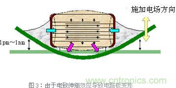 由于電致伸縮效應