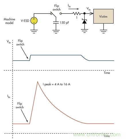 基本的限壓電路可以防止過(guò)壓損壞