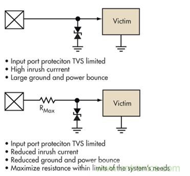 簡(jiǎn)單的限壓電壓可以提供過(guò)壓保護(hù)，但可能導(dǎo)致浪涌電流問(wèn)題