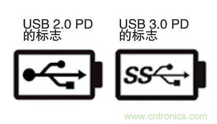 USB PD的標(biāo)志