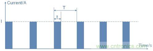 周期性尖峰電流