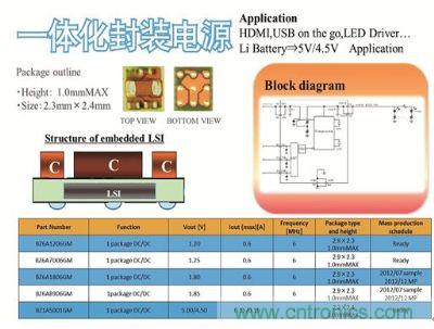 一體化封裝電源系列