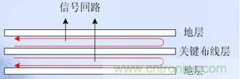 關(guān)鍵布線層在兩地平面之間