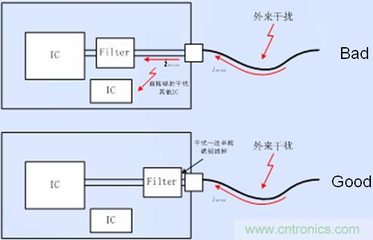 接口電路的濾波、防護以及隔離器件靠近接口放置