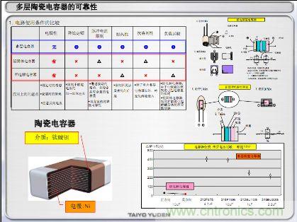 多層陶瓷電容的可靠性