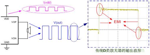 D類放大器開(kāi)關(guān)輸出的拓?fù)浣Y(jié)構(gòu)