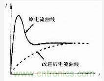 改進前后電流曲線