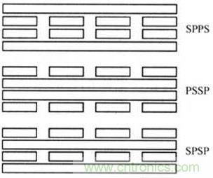 運用交叉技術(shù)的3種不同結(jié)構(gòu)