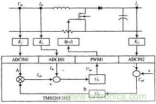 基于TMS320F2812的APFC控制原理圖