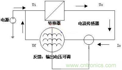 能量反饋系統(tǒng)實(shí)現(xiàn)示意圖