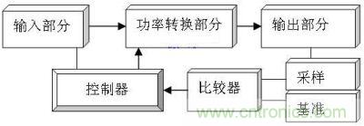 能量反饋組成框圖