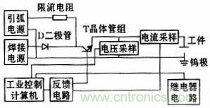 焊接電源系統(tǒng)的結(jié)構(gòu)框圖