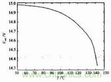 電源模塊Vout與溫度T的關(guān)系
