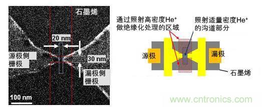 試制元件的照片和構造