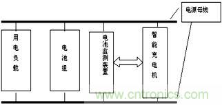 互動方案的監(jiān)測系統(tǒng)結(jié)構