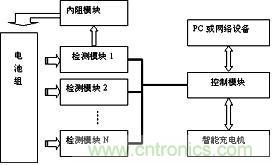 監(jiān)測裝置硬件結(jié)構