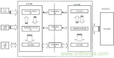 虛線框部分為監(jiān)測模塊基本結構