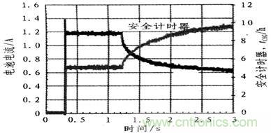 熱調節(jié)中的動態(tài)安全計時器