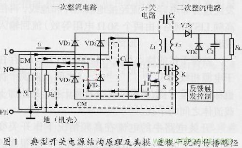 典型開關電源結構圖