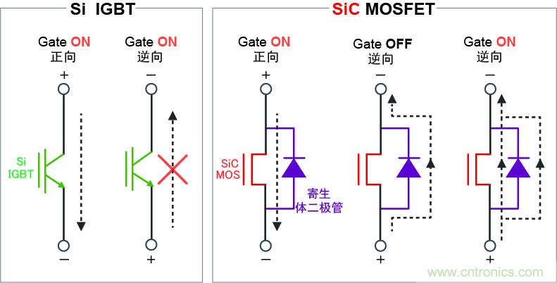 圖4：可逆向?qū)?，?shí)現(xiàn)高效同步整流電路