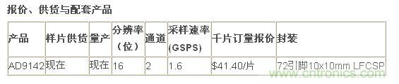 報價、供貨