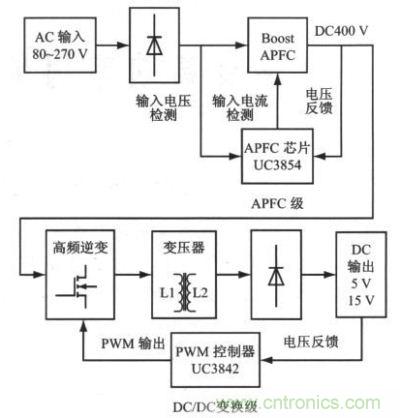 采用兩級型APFC的高功率因素開關(guān)電源結(jié)構(gòu)