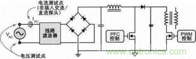 開關(guān)電源電源質(zhì)量測試點示意圖