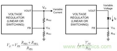 圖1a：電壓反饋；圖1b：電流反饋