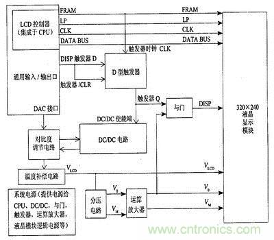 液晶顯示電源管理框圖