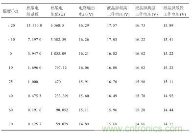 不同溫度下對熱敏電阻特性、輸出電壓及液晶屏工作電壓要求