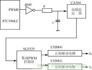 逆變控制信號的形成原理