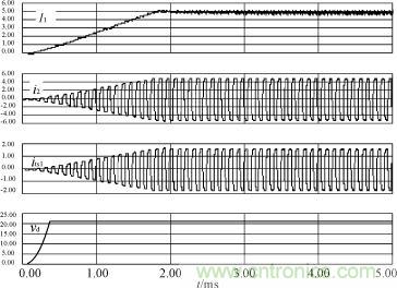 I1，i2，its1及驅(qū)動(dòng)電源輸出電壓的仿真波形