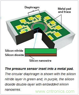 新型MEMS壓力傳感器，可抵抗變形和機(jī)械損壞