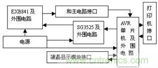 檢測、控制板框圖