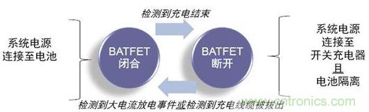 充電結束時自動斷開電池連接