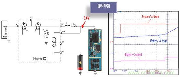 插入充電線纜時即時導通便攜設備