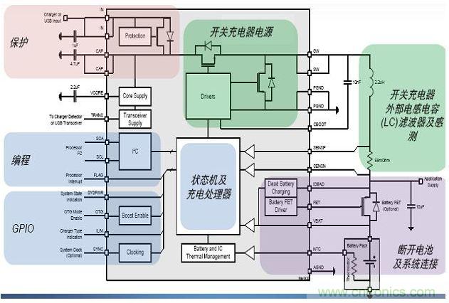 安森美半導體NCP185X系列開關電池充電器產品架構