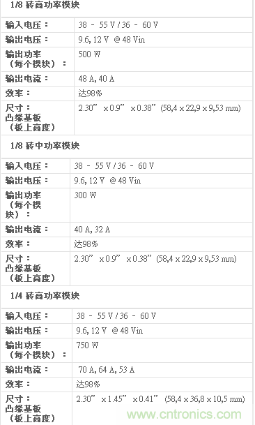 額定輸出功率高達(dá)750 W 的中轉(zhuǎn)母線轉(zhuǎn)換器